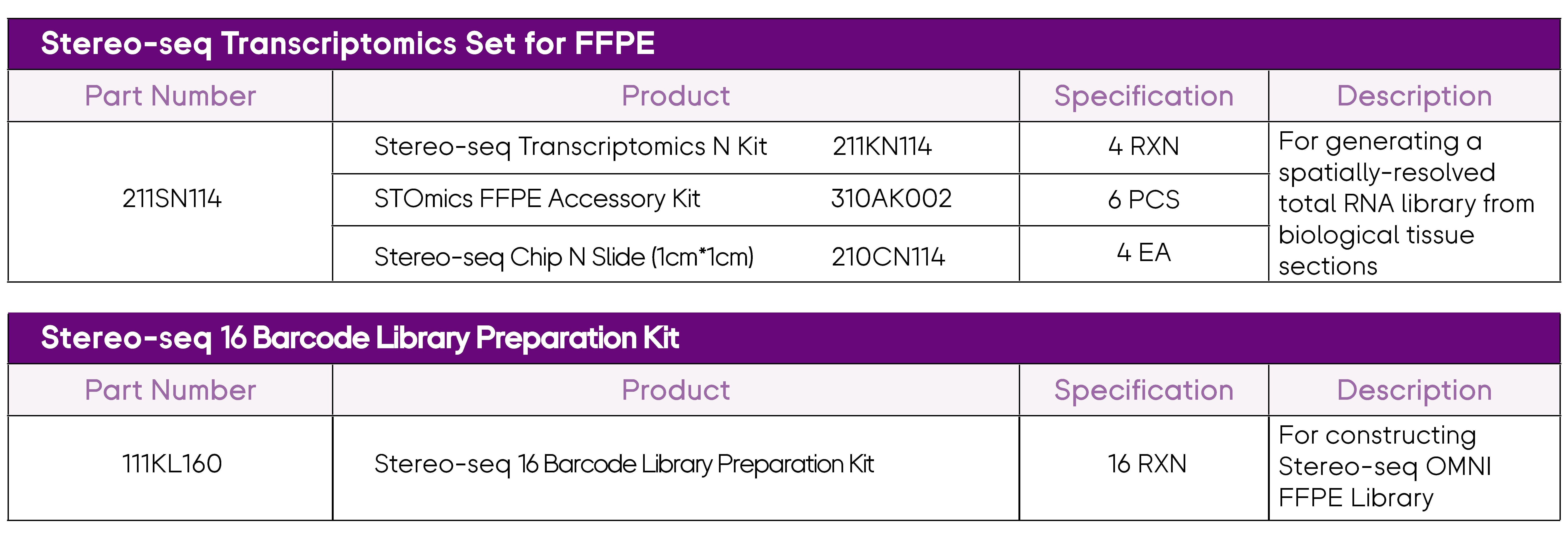 Tissue to Data End-to-end Solution